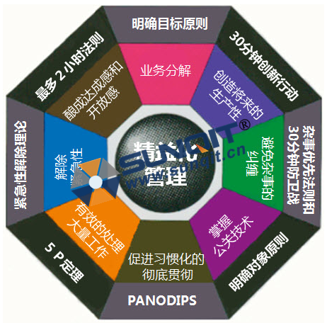精益管理的特點(diǎn)及好處 精益管理的特點(diǎn)及好處