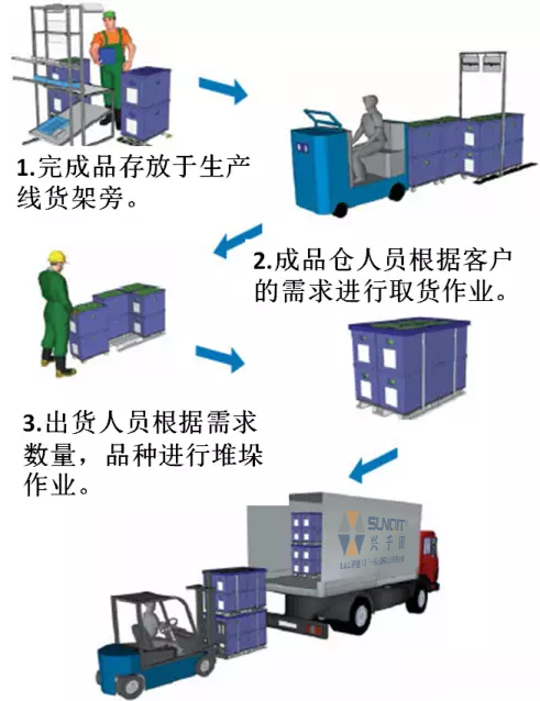 興千田教大家逐步建立CELL線和JIT物流 興千田教大家逐步建立CELL線和JIT物流