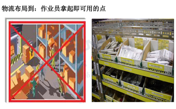 精益生產(chǎn)線轉(zhuǎn)換 精益生產(chǎn)線轉(zhuǎn)換