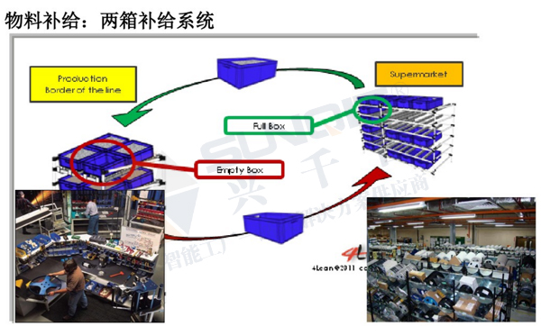 精益生產(chǎn)線轉(zhuǎn)換 精益生產(chǎn)線轉(zhuǎn)換