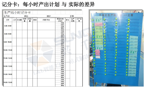 精益生產(chǎn)線轉(zhuǎn)換 精益生產(chǎn)線轉(zhuǎn)換