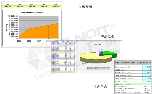 精益生產(chǎn)線轉(zhuǎn)換 精益生產(chǎn)線轉(zhuǎn)換