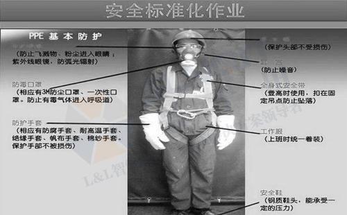 標準作業(yè) 標準作業(yè)