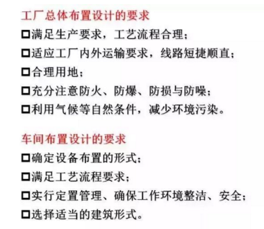 工廠布局設計 工廠布局設計