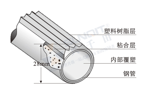 線(xiàn)棒剖面圖