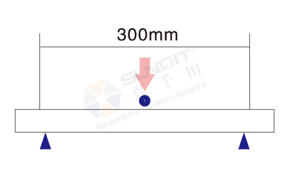 線(xiàn)棒荷重分析