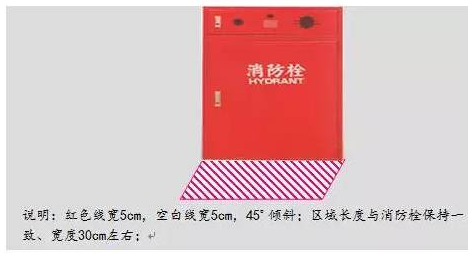 精益生產(chǎn)流水線如何劃線？