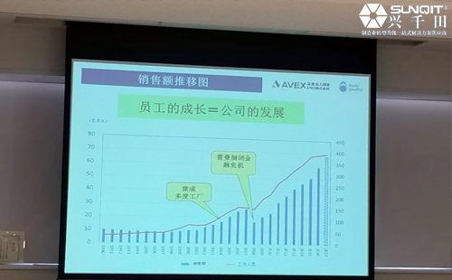 日本LCIA精益探索之旅分享(下)-魏俊超 日本<a href='/zhinengyingyuan.htm' class='keys' title='點擊查看關(guān)于LCIA的相關(guān)信息' target='_blank'>LCIA</a>精益探索之旅分享(下)-魏俊超