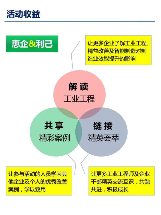 2020年第二屆大灣區(qū)工業(yè)工程改善大會(huì)【邀請(qǐng)函】 2020年第二屆大灣區(qū)工業(yè)工程改善大會(huì)【邀請(qǐng)函】