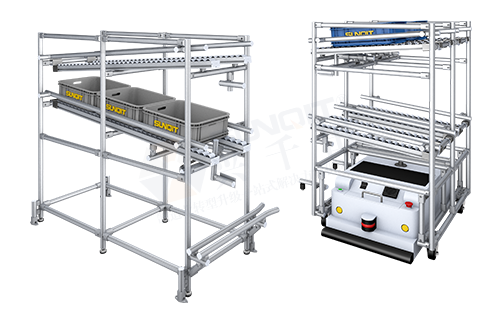 AGV周轉(zhuǎn)車+物料架(單側(cè)型) AGV周轉(zhuǎn)車+物料架(單側(cè)型)