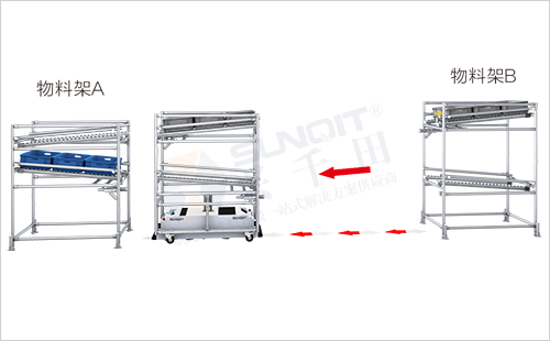 AGV周轉(zhuǎn)車+物料架(前進后進型)