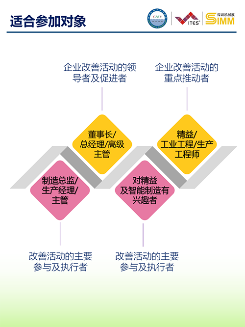 2021年度工業(yè)企業(yè)改善分享大會(深圳)5 2021年度工業(yè)企業(yè)改善分享大會(深圳)5