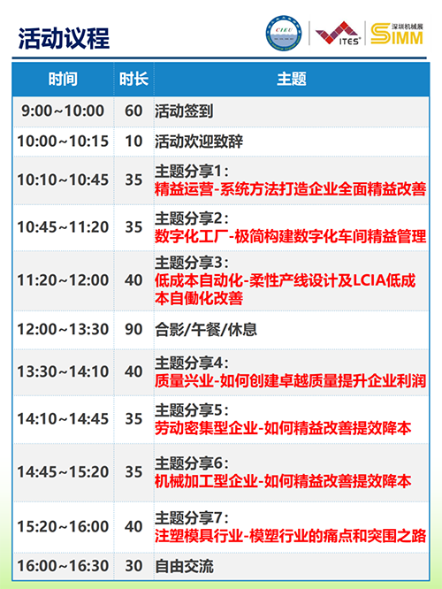 2021年度工業(yè)企業(yè)改善分享大會(深圳)6 2021年度工業(yè)企業(yè)改善分享大會(深圳)6
