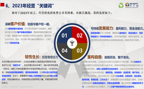 興千田2022年終總結