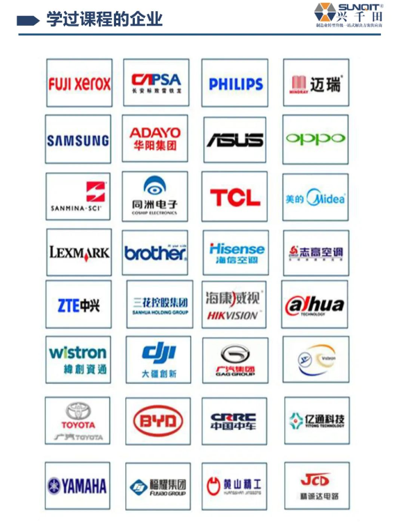 LCIA技能實(shí)操班-18 LCIA技能實(shí)操班-18