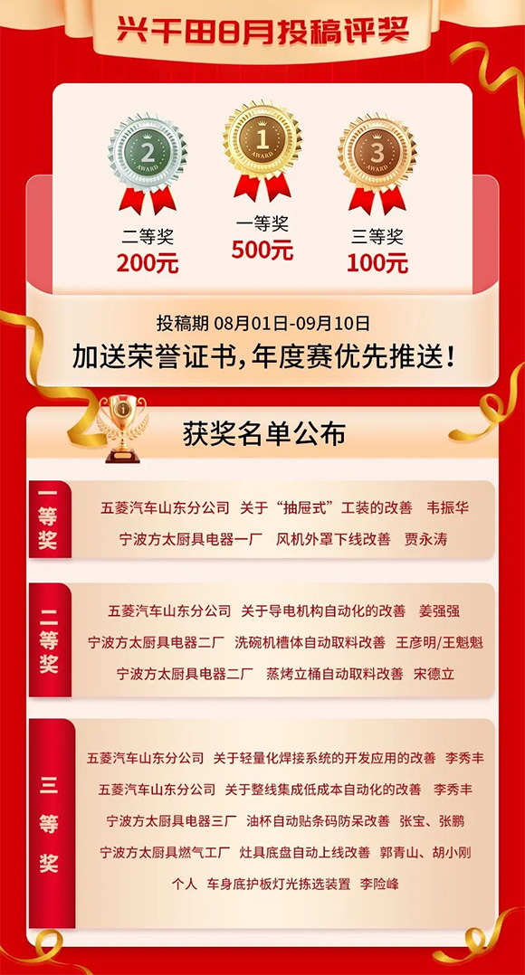 8月份優(yōu)秀LCIA視頻大賽 | 一等獎(jiǎng)獲獎(jiǎng)名單公布啦！