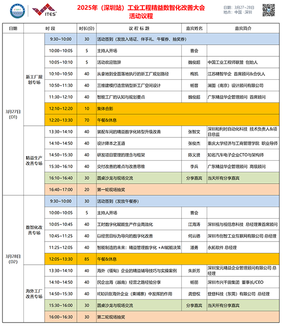 業(yè)工程精益數智化改善大會成功舉辦