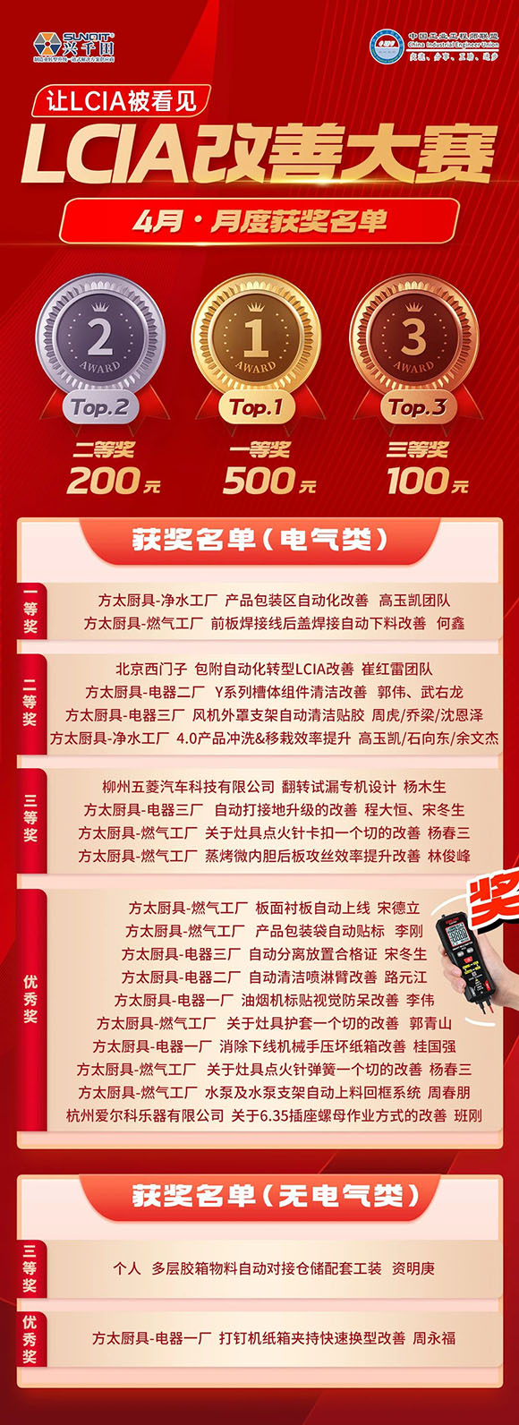 4月份優(yōu)秀<a href='/zhinengyingyuan.htm' class='keys' title='點擊查看關(guān)于LCIA的相關(guān)信息' target='_blank'>LCIA</a>視頻大賽 | 獲獎名單公布啦！