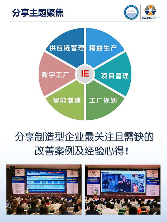 工業(yè)工程精益數智化改善大會3