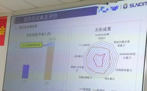 企業(yè)LCIA低成本智能自働化訓(xùn)練營(yíng)5 企業(yè)LCIA低成本智能自働化訓(xùn)練營(yíng)5