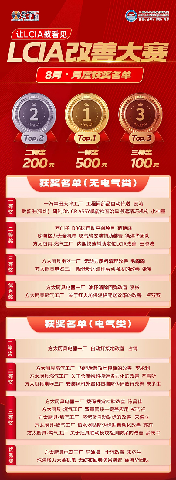 8月份優(yōu)秀LCIA視頻大賽 | 獲獎(jiǎng)名單公布啦！