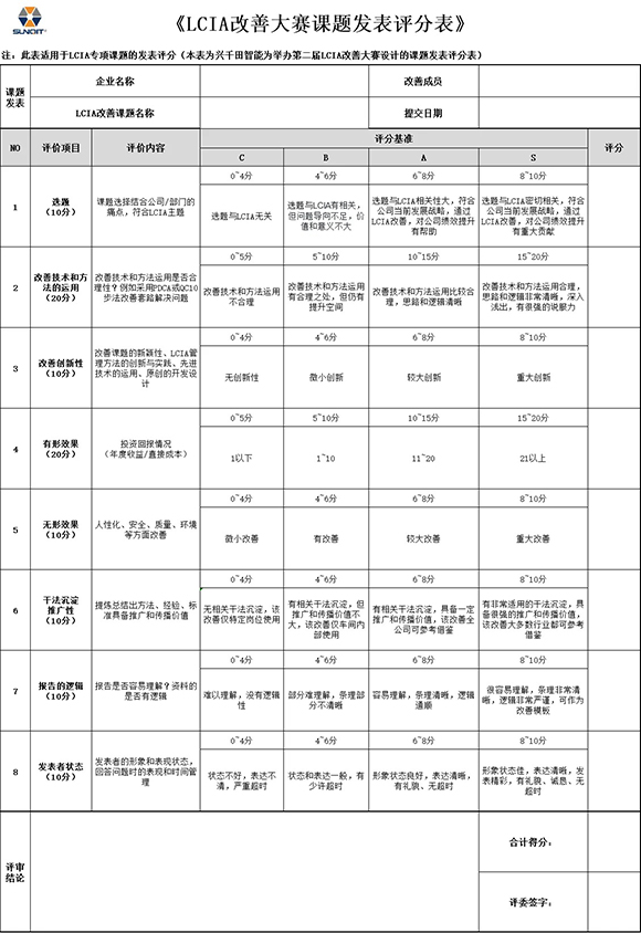 第三屆LCIA改善大賽暨2025企業(yè)標(biāo)桿精益改善技能大賽3