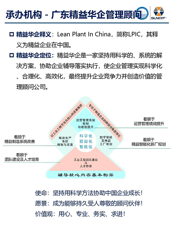 標桿企業(yè)參訪游學10