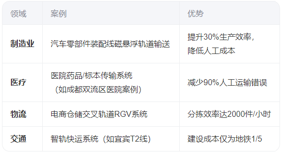 什么是軌道智能輸送系統(tǒng)？