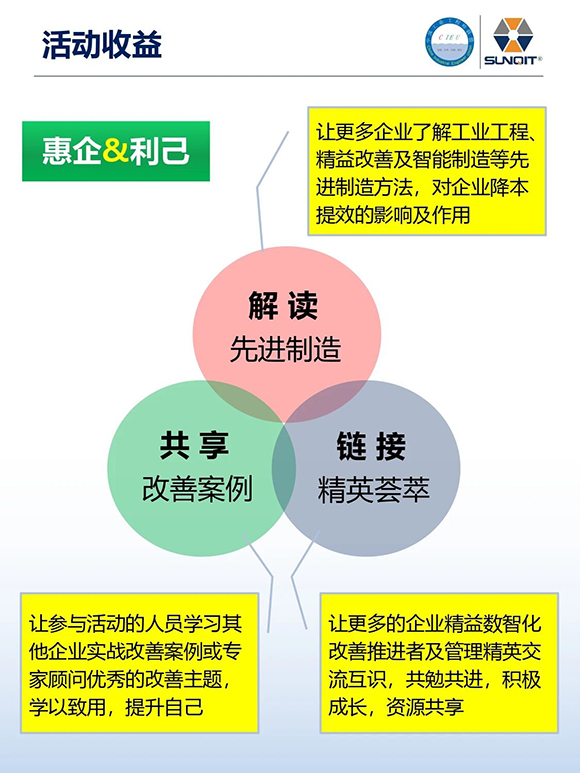 工業(yè)工程精益數(shù)智化改善大會4