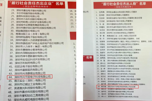 榮膺“履行社會責任杰出企業(yè)”與“履行社會責任杰出人物”雙項大獎3