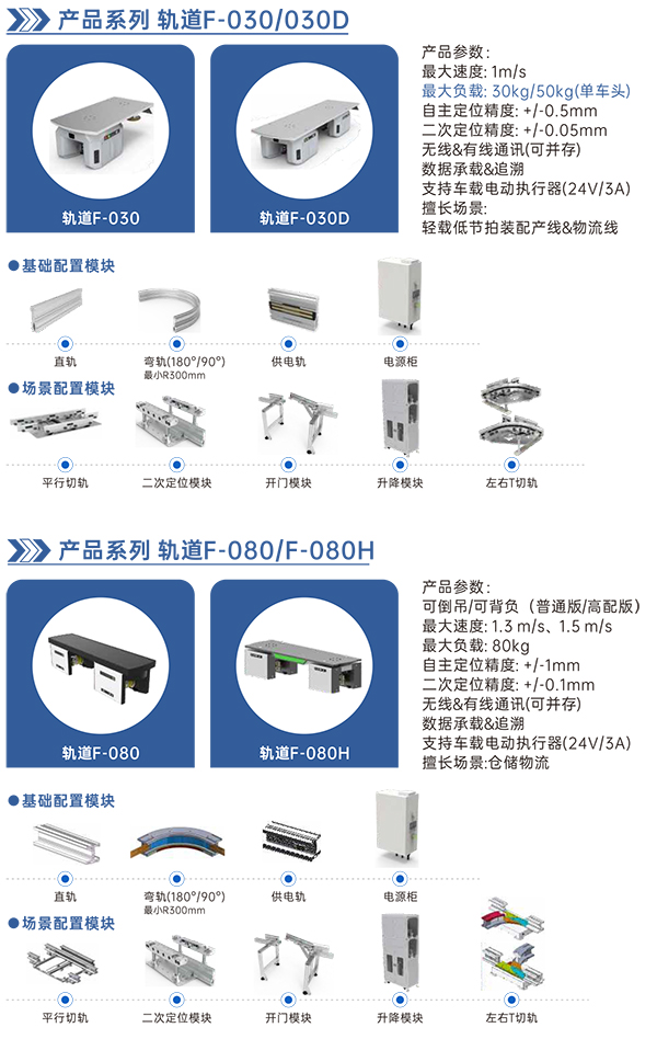 柔性輸送軌道系統(tǒng)1