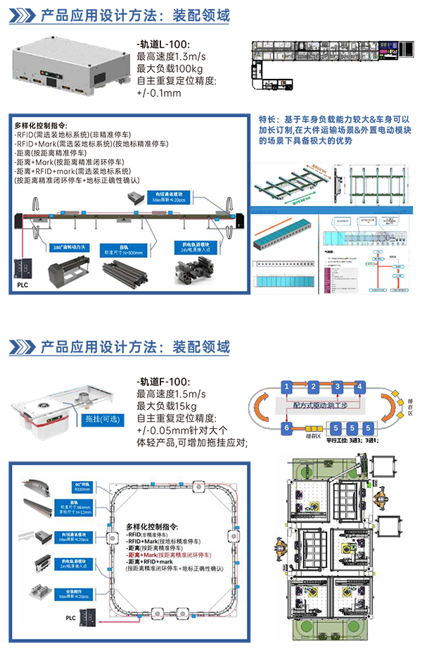 柔性輸送軌道系統(tǒng)7