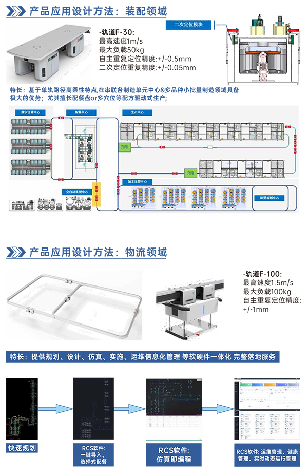 柔性輸送軌道系統(tǒng)8